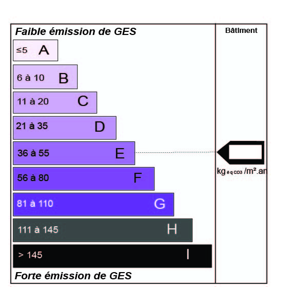 GES