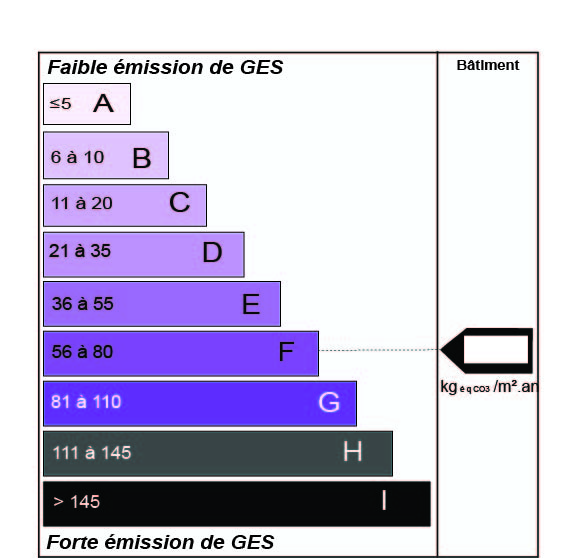GES