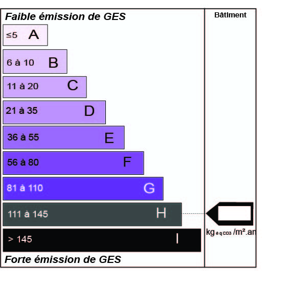 GES