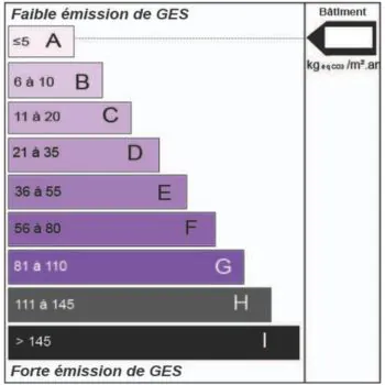 GES