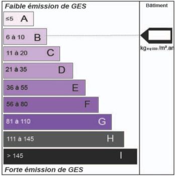 GES