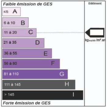 GES