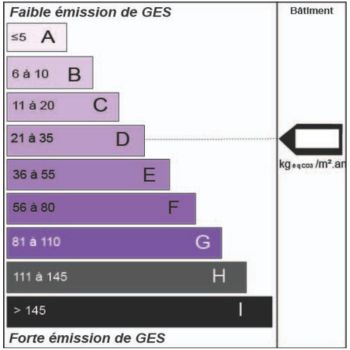 GES