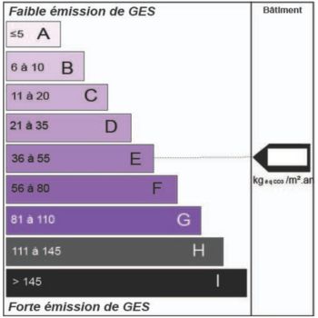 GES
