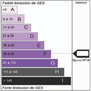 GES