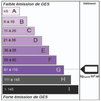 GES