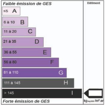 GES